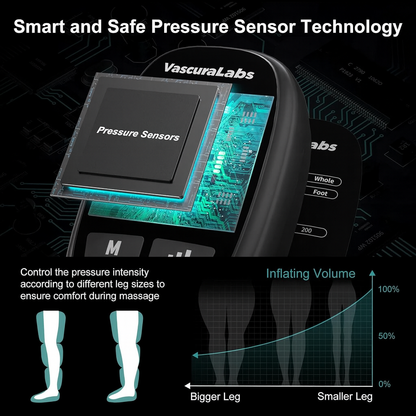 Leg Relief Compression Massager™